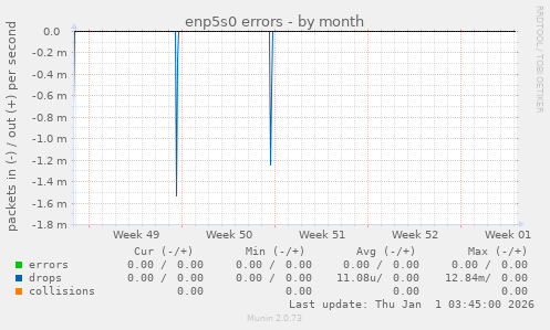 enp5s0 errors