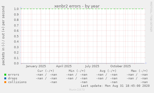 xenbr2 errors