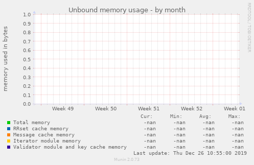 Unbound memory usage