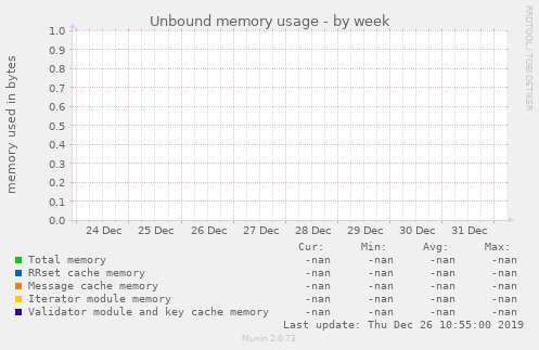 Unbound memory usage