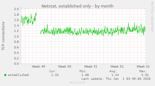 Netstat, established only