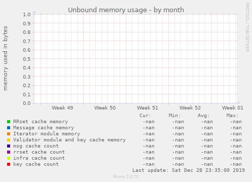 Unbound memory usage