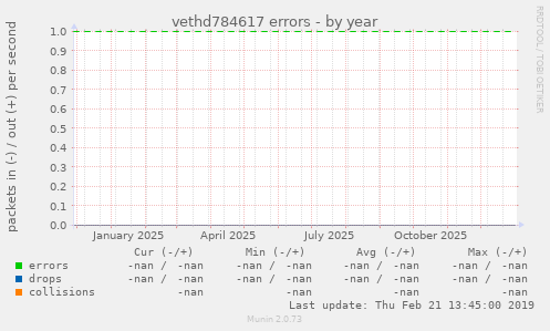 vethd784617 errors