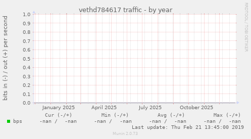 vethd784617 traffic