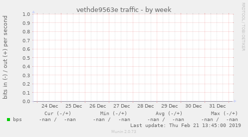 vethde9563e traffic