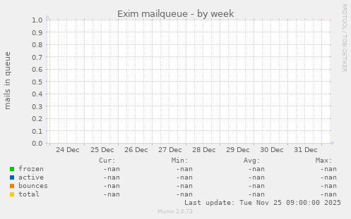 Exim mailqueue
