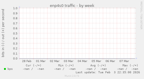 enp4s0 traffic
