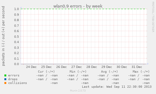 wlan0.9 errors