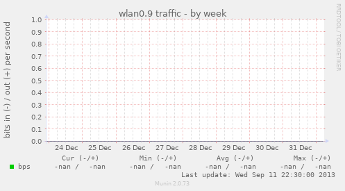 wlan0.9 traffic
